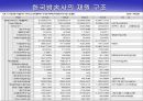 텔레비젼(TELEVISION) 25페이지