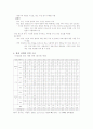 텔레비젼(TELEVISION) 15페이지