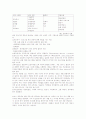 텔레비젼(TELEVISION) 20페이지