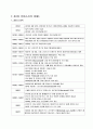 몬테소리 유아교육사상의 배경 2페이지