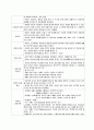 몬테소리 유아교육사상의 배경 7페이지