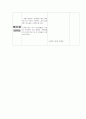 [사범/법학] 놀이지도 계획안 7페이지