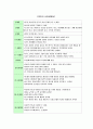 영유아발달[사회성발달] 7페이지