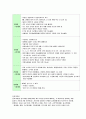 영유아 인지발달 4페이지
