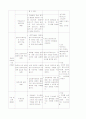 미술교육과 학습지도안 11페이지