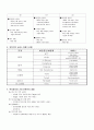 LBS(위치기반서비스의 기술현황과 전망) 5페이지
