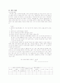 행동수정 기술과 용어 21페이지
