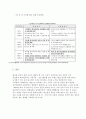 황사(숨 막히는 모래 바람) 6페이지