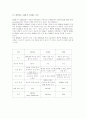 XML[extensible markup language]확장성 마크업 언어 6페이지