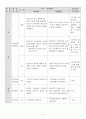 수업지도안 7페이지