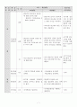 수업지도안 9페이지