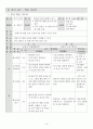 수업지도안 12페이지