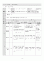 수업지도안 16페이지