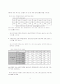 우리나라의 주택문제와 개선방안 2페이지