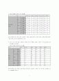우리나라의 주택문제와 개선방안 3페이지