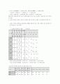 우리나라의 주택문제와 개선방안 5페이지