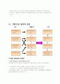 우리나라의 주택문제와 개선방안 7페이지