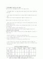 우리나라의 주택문제와 개선방안 10페이지