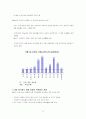 우리나라의 주택문제와 개선방안 14페이지
