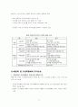 우리나라의 주택문제와 개선방안 15페이지