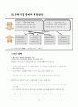 우리나라의 주택문제와 개선방안 19페이지