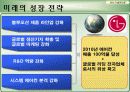 휘센의 경쟁력, 세계의 바람 휘센 22페이지
