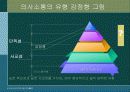 의사소통과 의사결정 (사회복지실천론) 17페이지