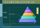 의사소통과 의사결정 (사회복지실천론) 20페이지