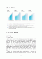 다국적 기업 AIG 국제 경영 기업분석 4페이지