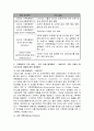 기후협약에 따른 우리의 대처방안 3페이지