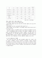 노인의 위기 -급증하는 노인의 자살률- 3페이지
