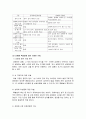 성매매(性賣買)의 문제점과 예방 대책 7페이지