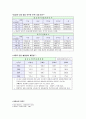 인간 생명의 시작과 낙태문제 6페이지