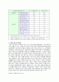 인간 생명의 시작과 낙태문제 7페이지
