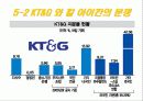 [Mergers and Acquisition] 기업의 합병 및 인수의 의의와 국내와 사례 및 문제점과 개선방안 17페이지