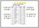 [Mergers and Acquisition] 기업의 합병 및 인수의 의의와 국내와 사례 및 문제점과 개선방안 25페이지