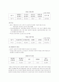 [정책분석론] 인천국제공항철도 건설에 대한 국가의 정책사례 분석 및 성공적인 집행 방안 6페이지