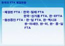 한미 FTA의 체결현황 및 문제점과 개선방안 레포트 발표자료 4페이지