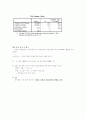 사회복지분석론SPSS분석-게임이 아동에게 미치는 영향 6페이지
