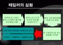프레드릭 테일러 _ 과학적 관리 이론 12페이지