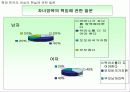 여성과 정치 14페이지