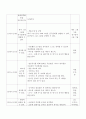 만 4세 일일보육계획안 4페이지