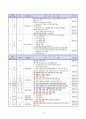 탐구와 체험 중심의 진로지도 프로그램 개발과 적용 3페이지