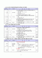 탐구와 체험 중심의 진로지도 프로그램 개발과 적용 4페이지