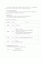 피뢰기의 정의, 종류, 구조, 용어해설 등 3페이지