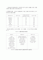신제품개발과 제품수명주기관리 3페이지