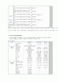 환경과 생활 속의 화학 5장 물 7페이지