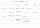 온라인 리서치 시스템 보유 사이트 조사 1페이지
