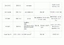 온라인 리서치 시스템 보유 사이트 조사 2페이지