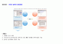 온라인 리서치 시스템 보유 사이트 조사 3페이지